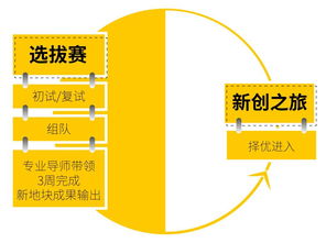 新生之勢(shì)，原創(chuàng)夢(mèng)想 東原杯地產(chǎn)行業(yè)訓(xùn)練營，點(diǎn)燃未來營銷精英的火種
