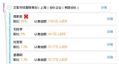 淺析市場營銷策劃在合伙企業(yè)中的應(yīng)用 以上海有限合伙為例