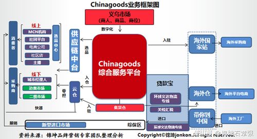 小商品市場轉(zhuǎn)型升級(jí) 從義烏模式到品牌頂層設(shè)計(jì)與市場營銷策劃